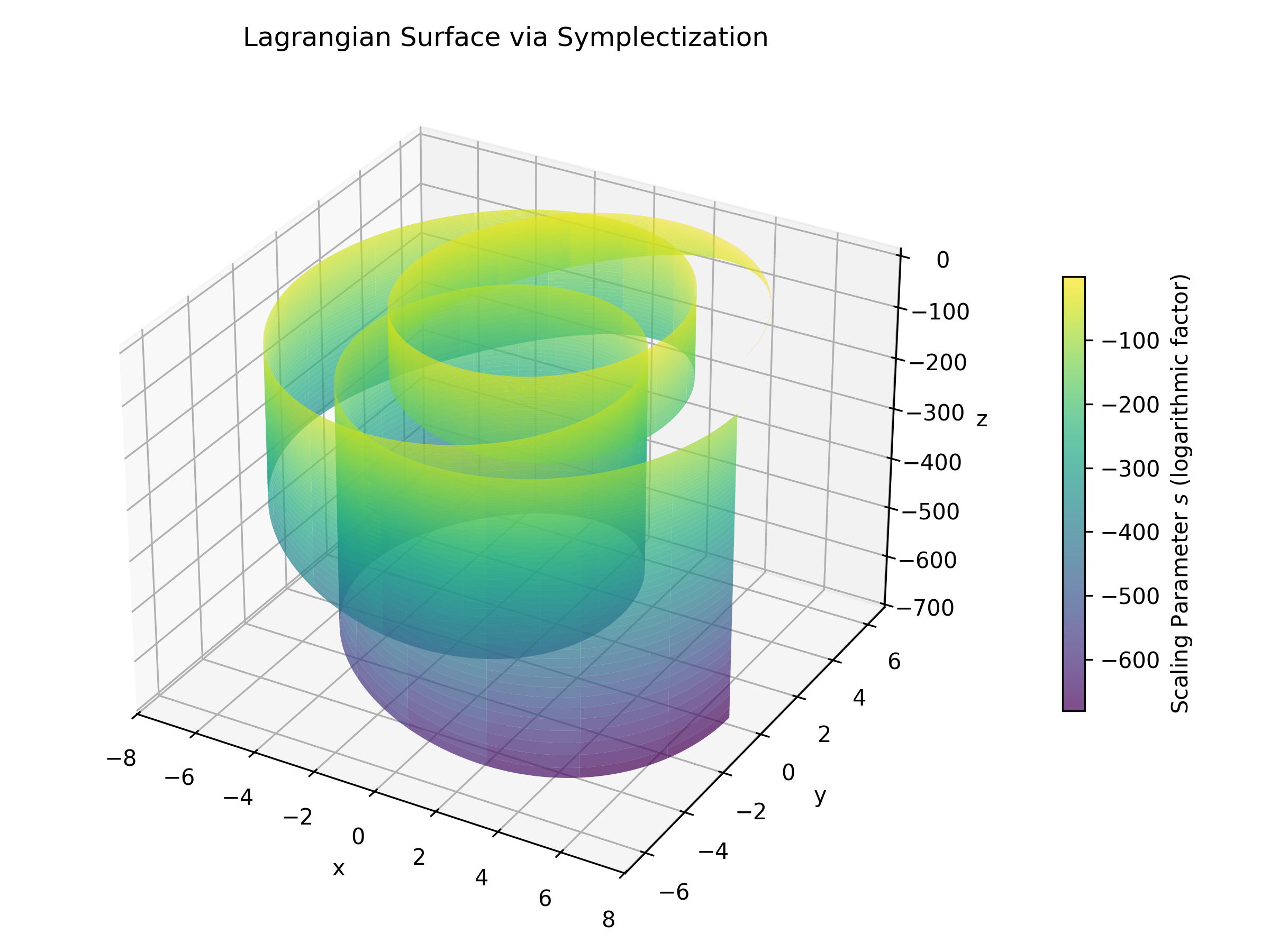 The Lagrangian surface obtained via symplectization