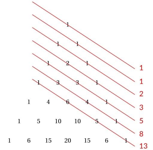 Pascal Triangle Fibonacci Connection