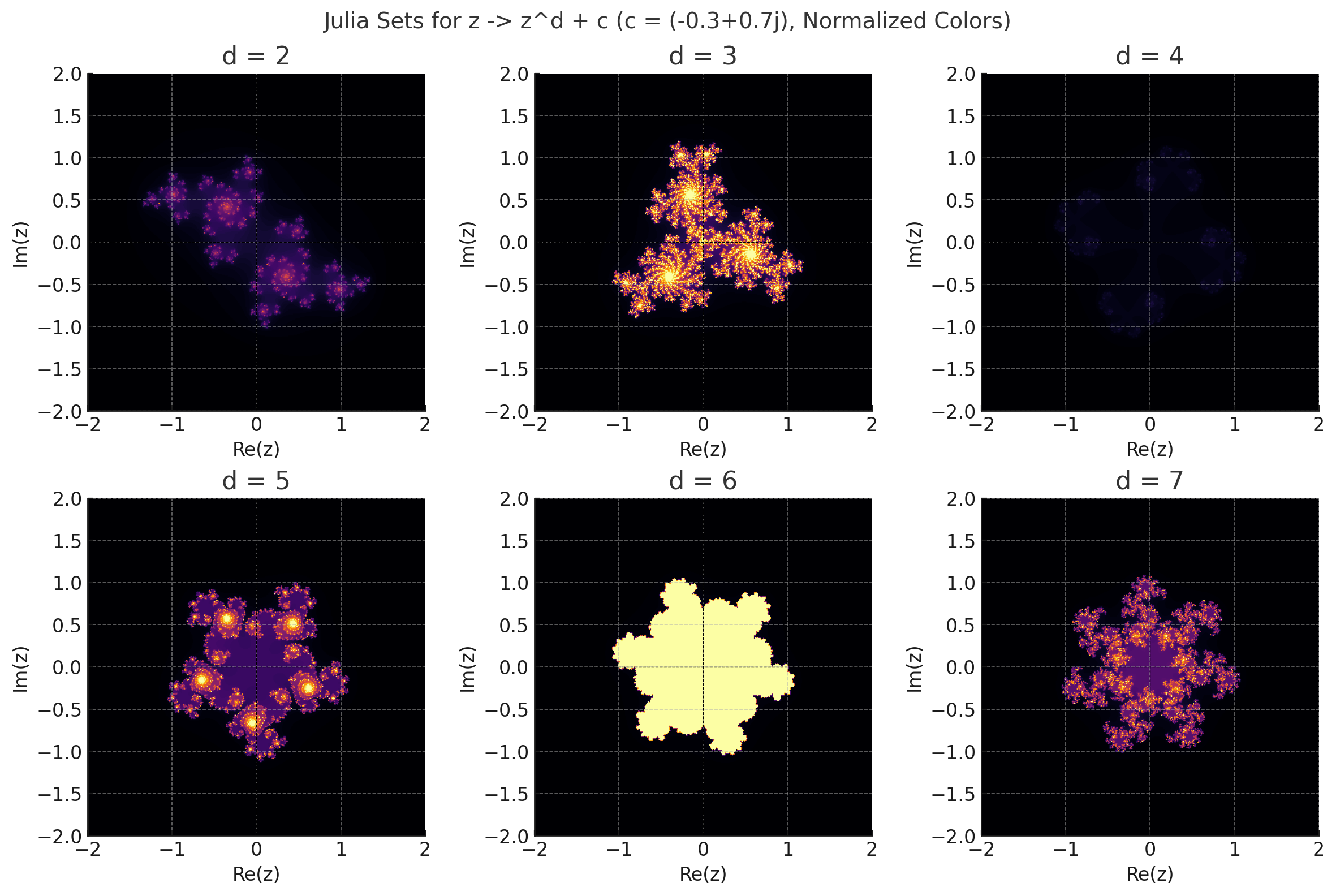 Fractal Realms of the Multiverse