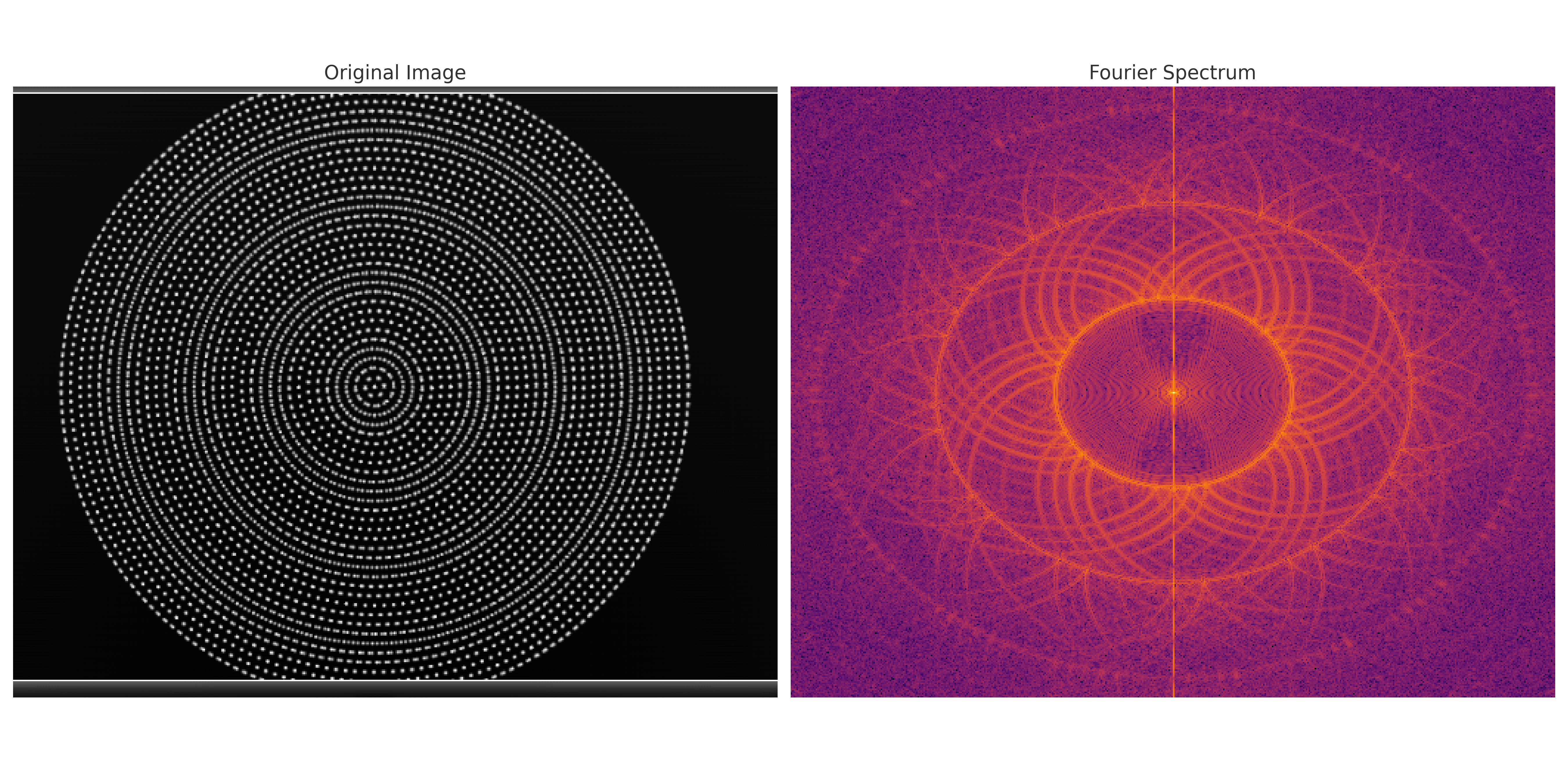 Fourier Spectrum 2