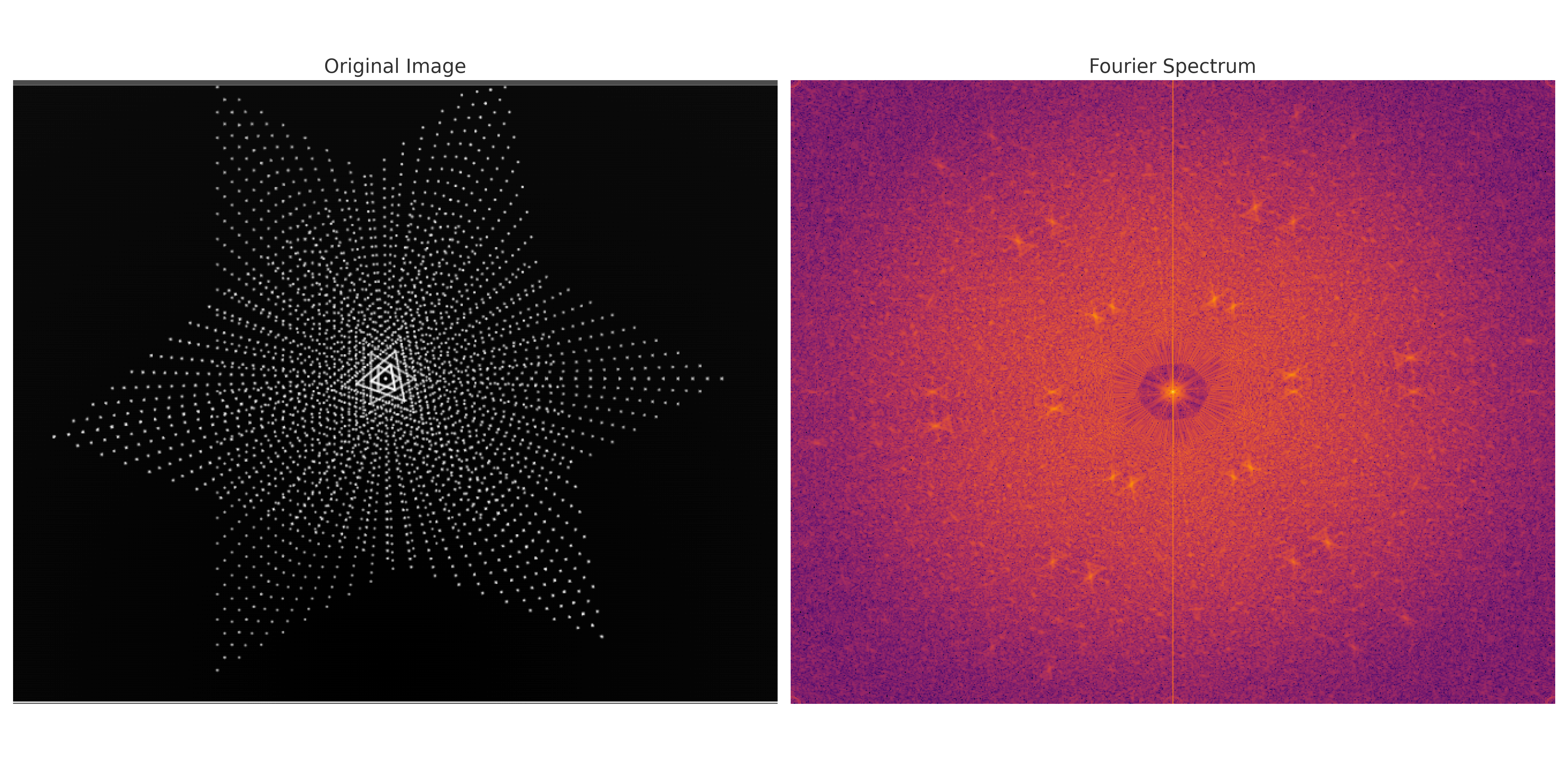 Fourier Spectrum 1