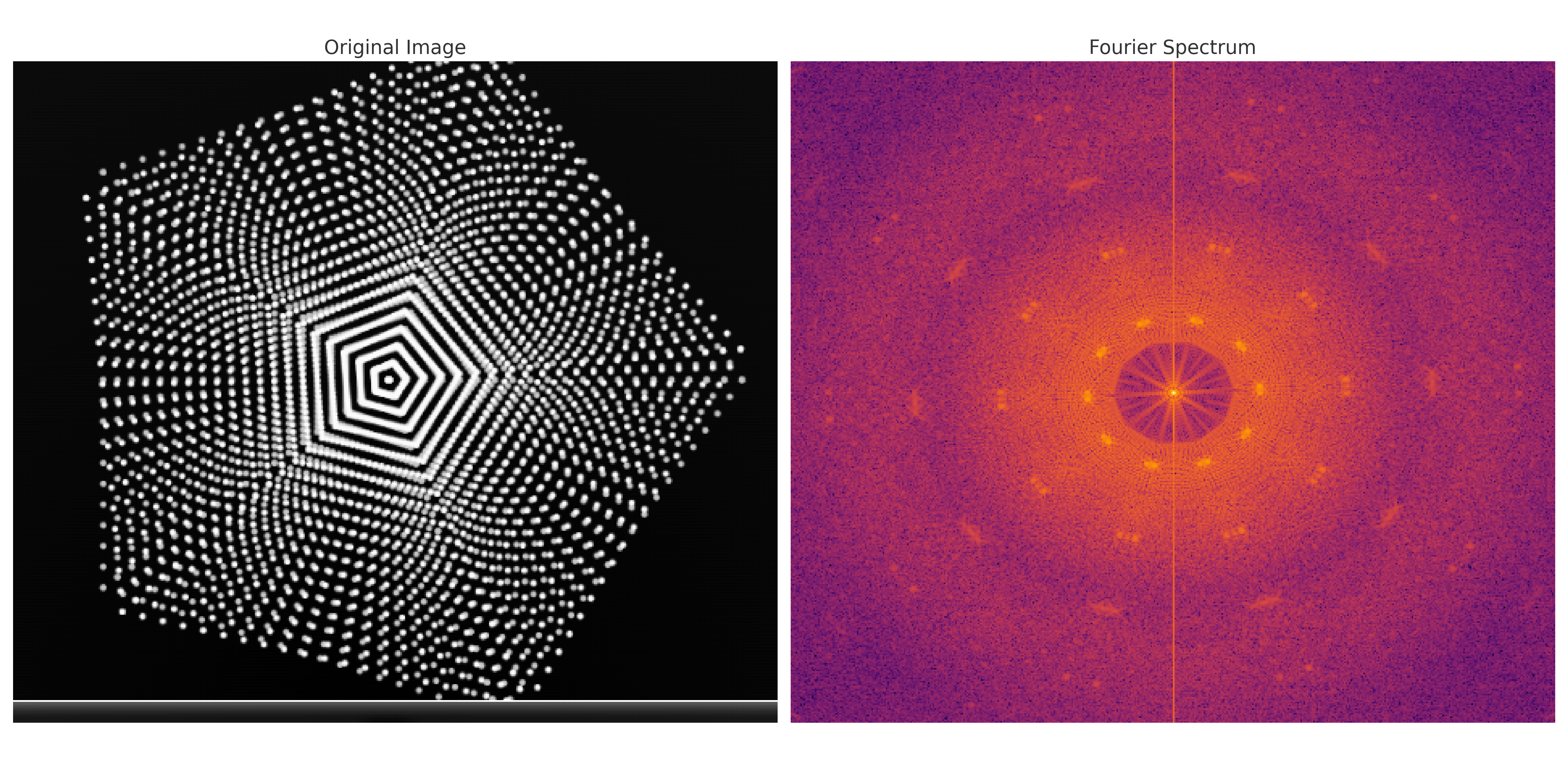 Fourier Spectrum 5