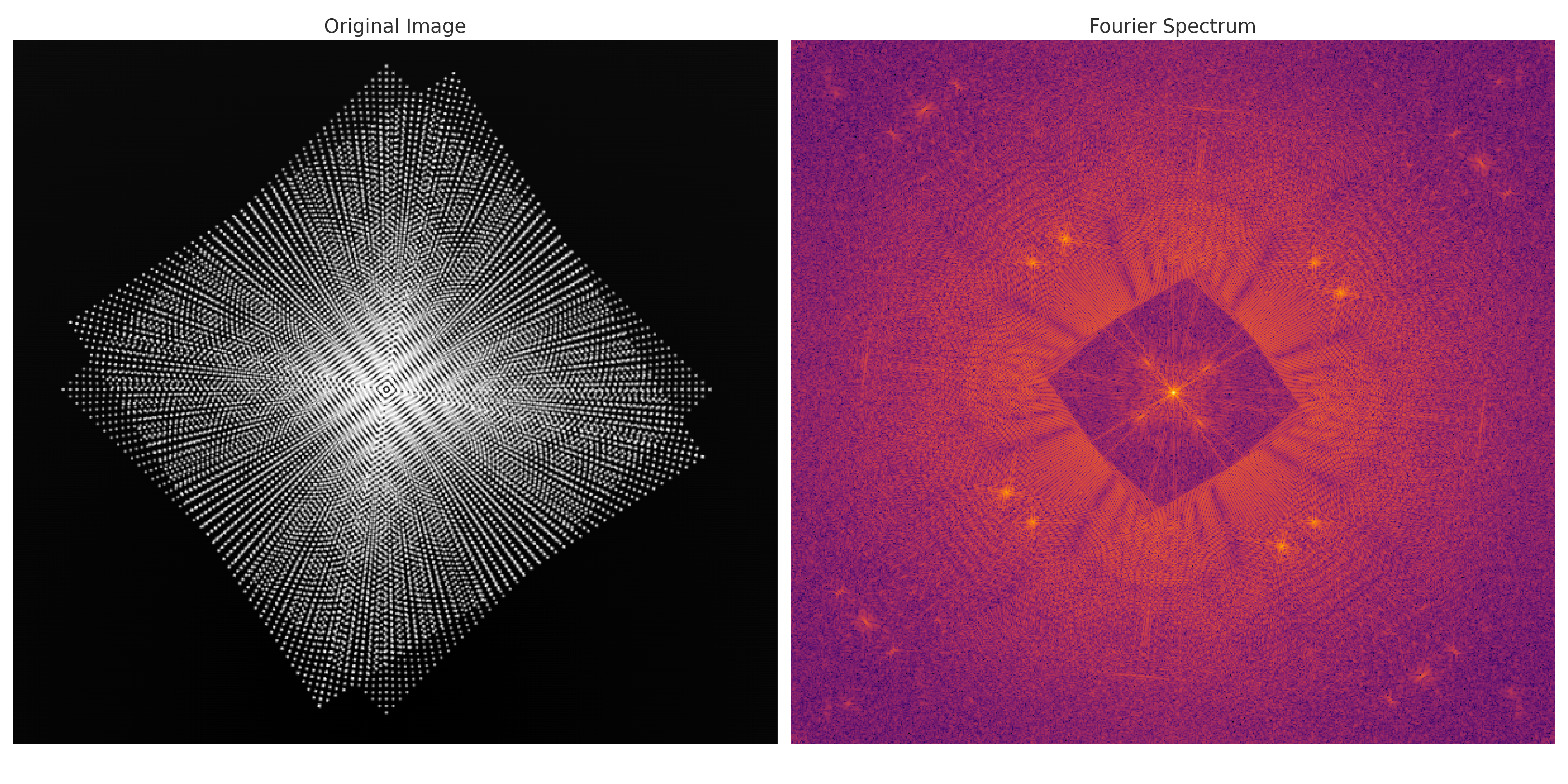 Fourier Spectrum 3