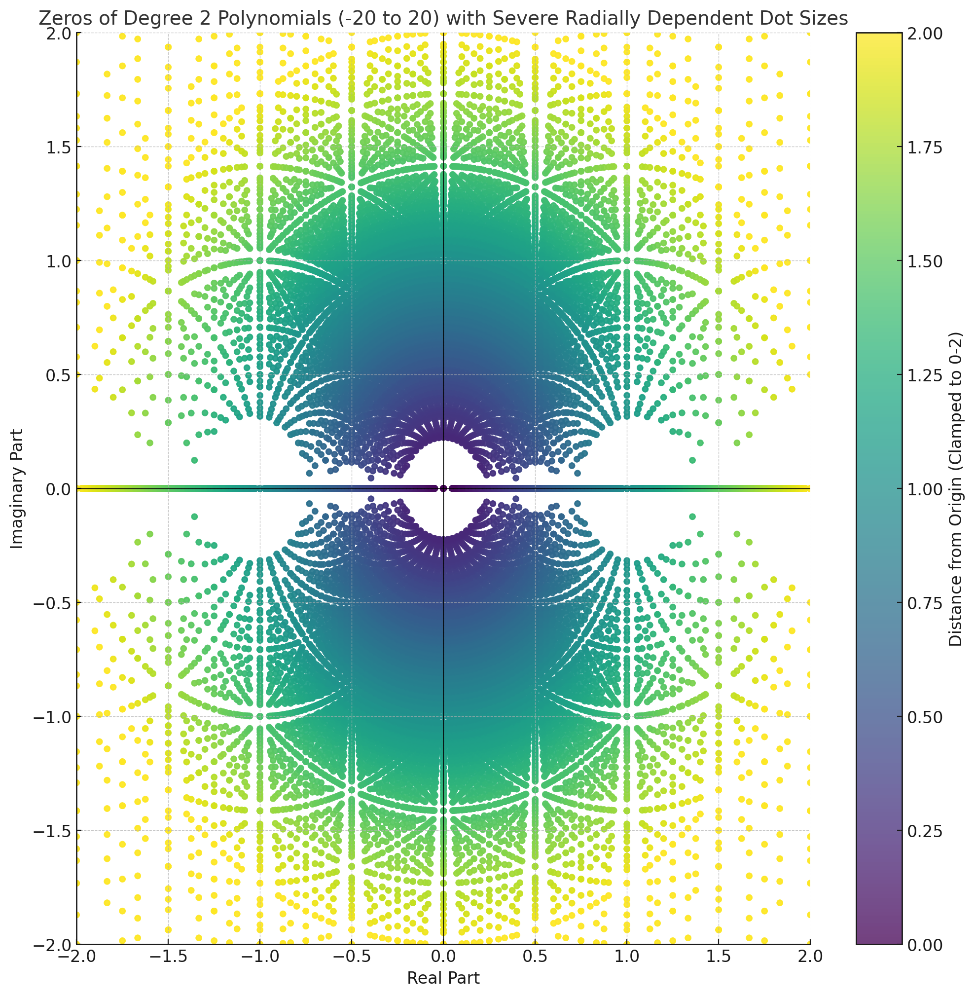 Radially Weighted Polynomial Zeros